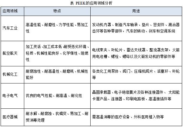 PEEK的應(yīng)用領(lǐng)域分析