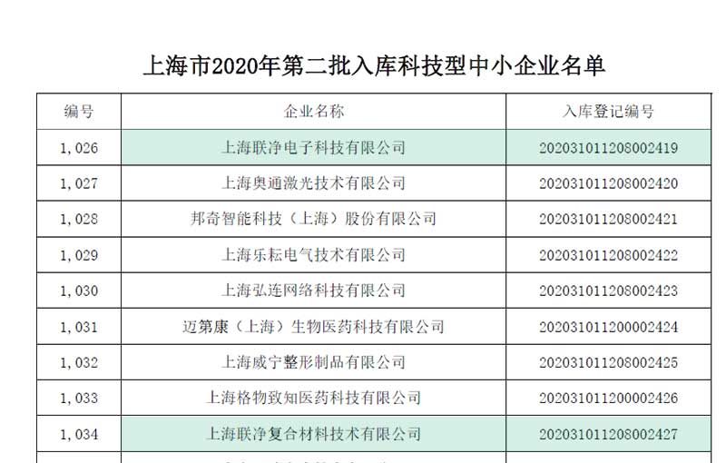 上海聯(lián)凈入庫上海市科技型中小企業(yè)