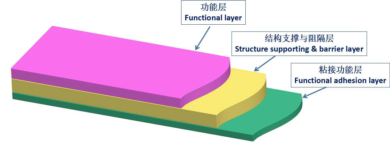 聯(lián)凈覆膜彩鋼板專用膜結(jié)構示意圖