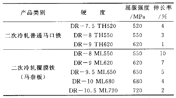 二次冷軋覆膜鐵與二次冷軋普通馬口鐵的性能對(duì)比