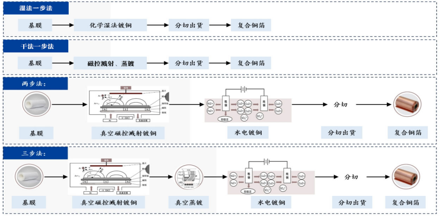 聯(lián)凈復合材料