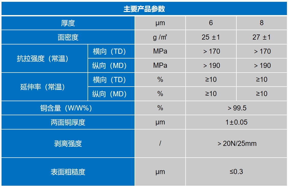 聯(lián)凈復合材料