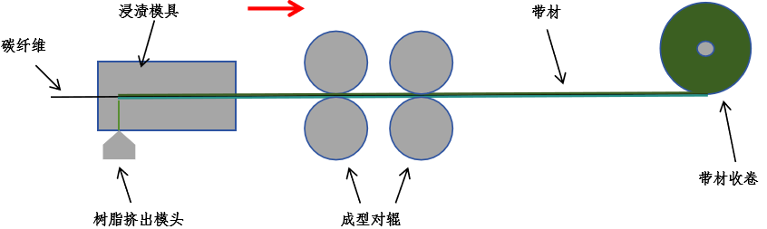 聯(lián)凈復(fù)合材料