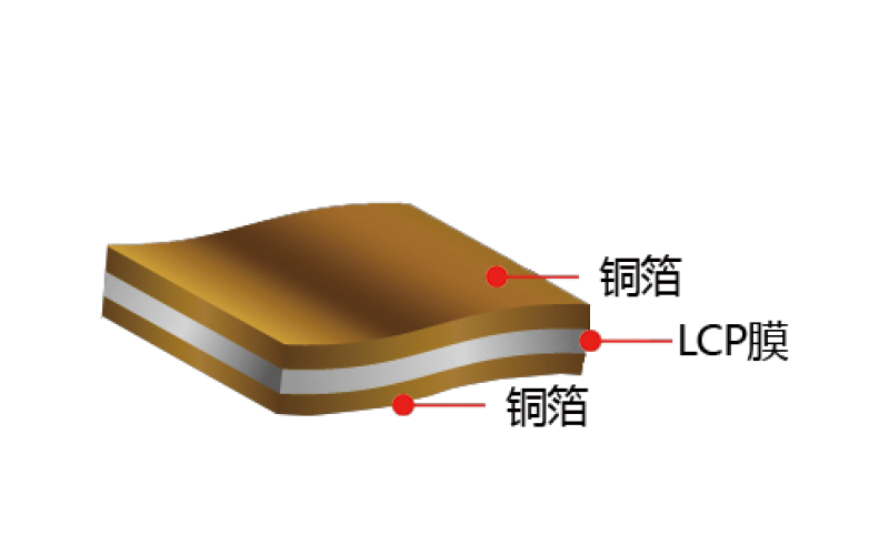 LCP薄膜應(yīng)用_5G高頻覆銅板
